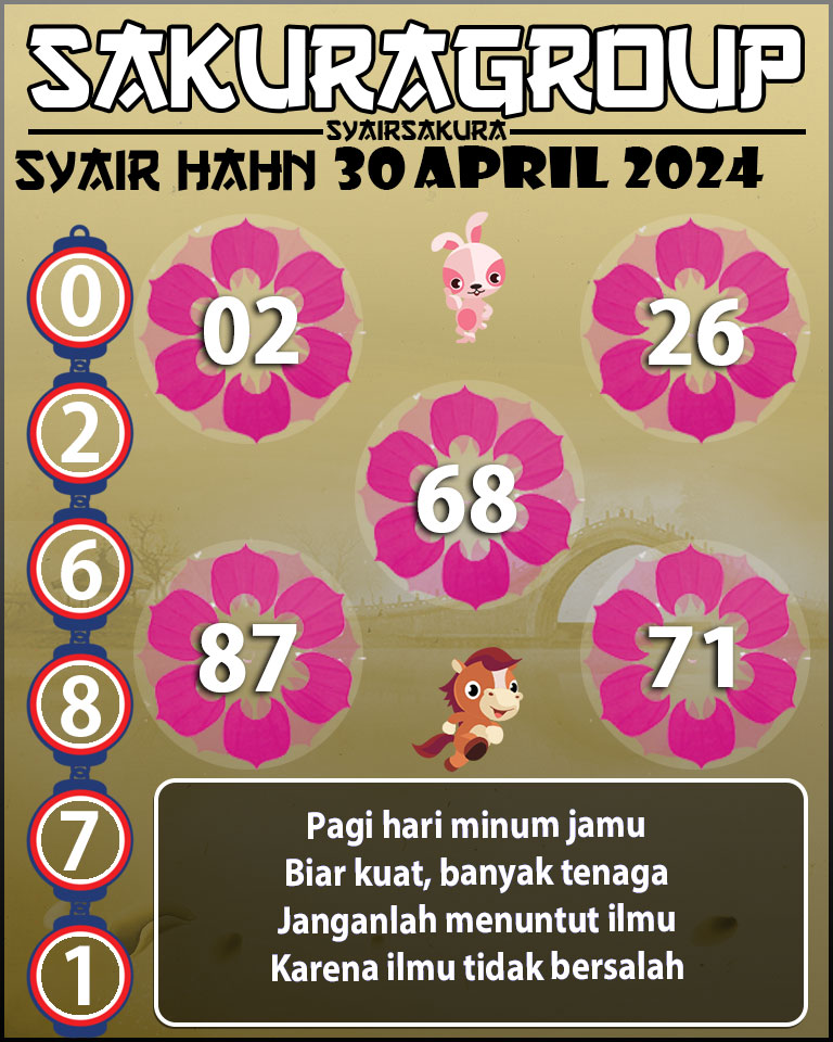 Prediksi SYAIR TOGEL HAHN