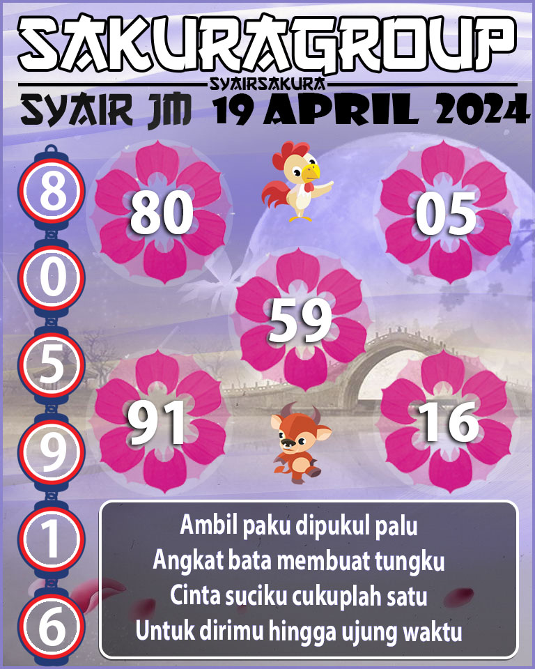 Prediksi SYAIR TOGEL JAMAICA