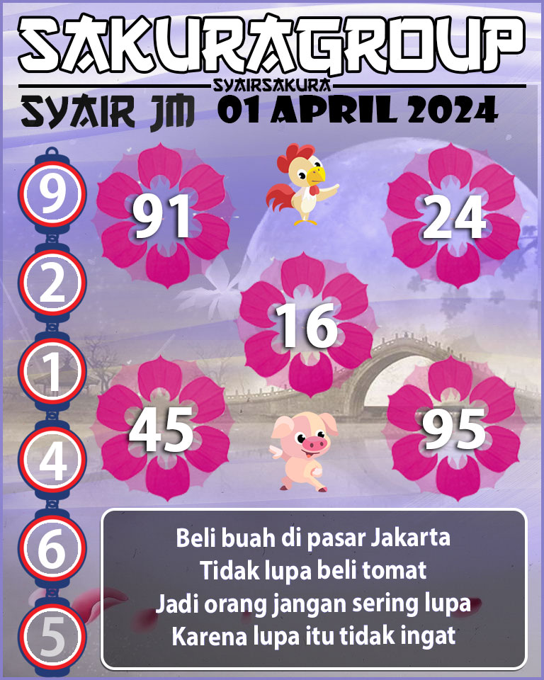 Prediksi SYAIR TOGEL JAMAICA