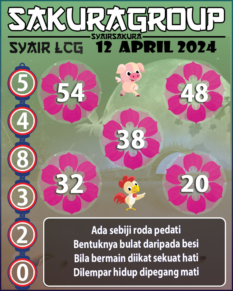 PREDIKSI SYAIR TOGEL LACORUNA