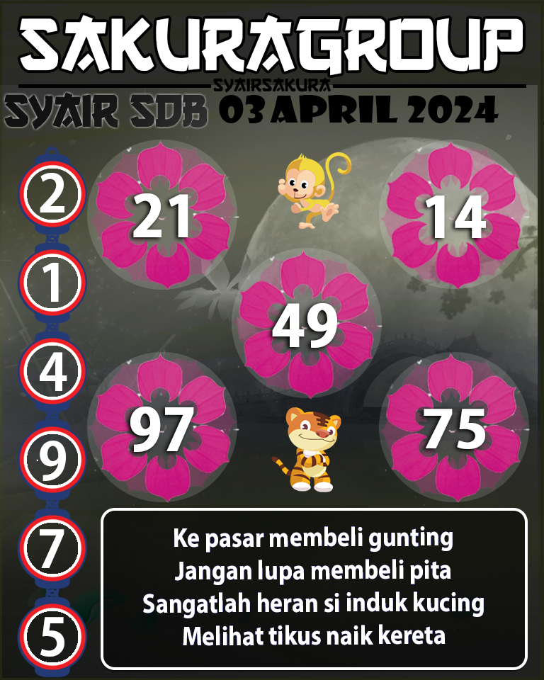 Prediksi SYAIR TOGEL SYDNEYBALLS