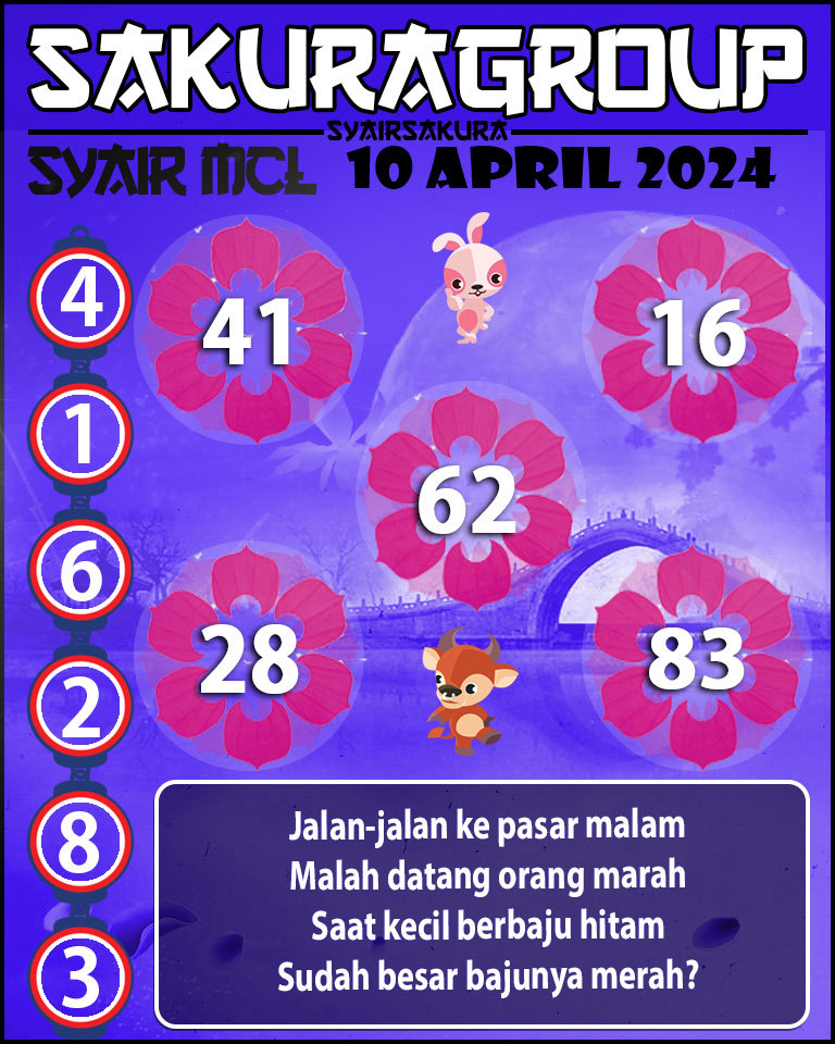 PREDIKSI Syair MACAU LOTTERY