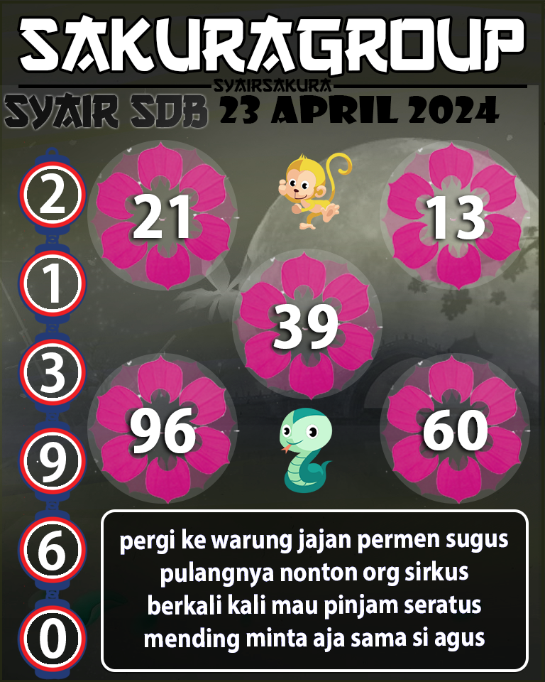 Prediksi SYAIR TOGEL SYDNEYBALLS