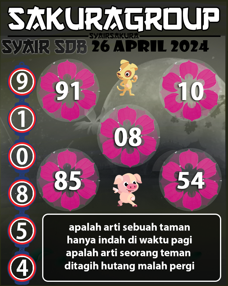 Prediksi SYAIR TOGEL SYDNEYBALLS