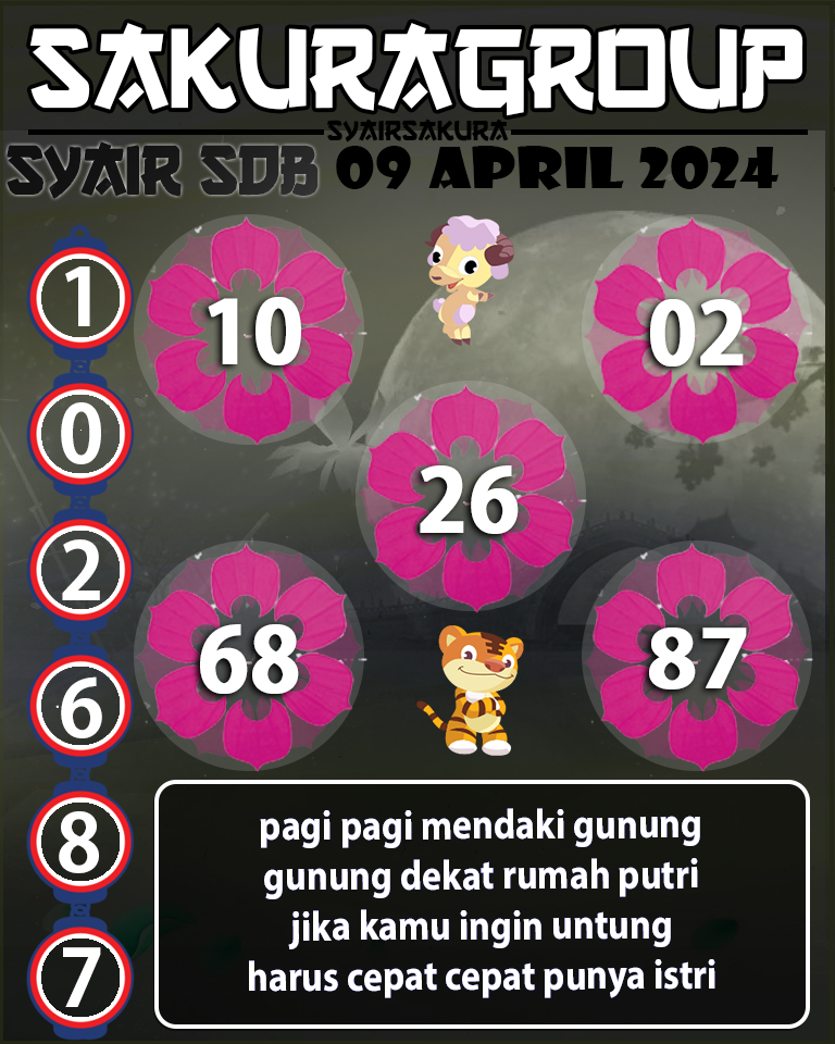 Prediksi SYAIR TOGEL SYDNEYBALLS