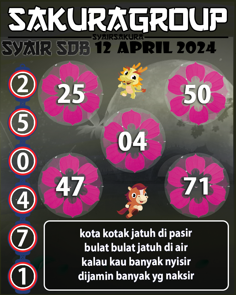 Prediksi SYAIR TOGEL SYDNEYBALLS