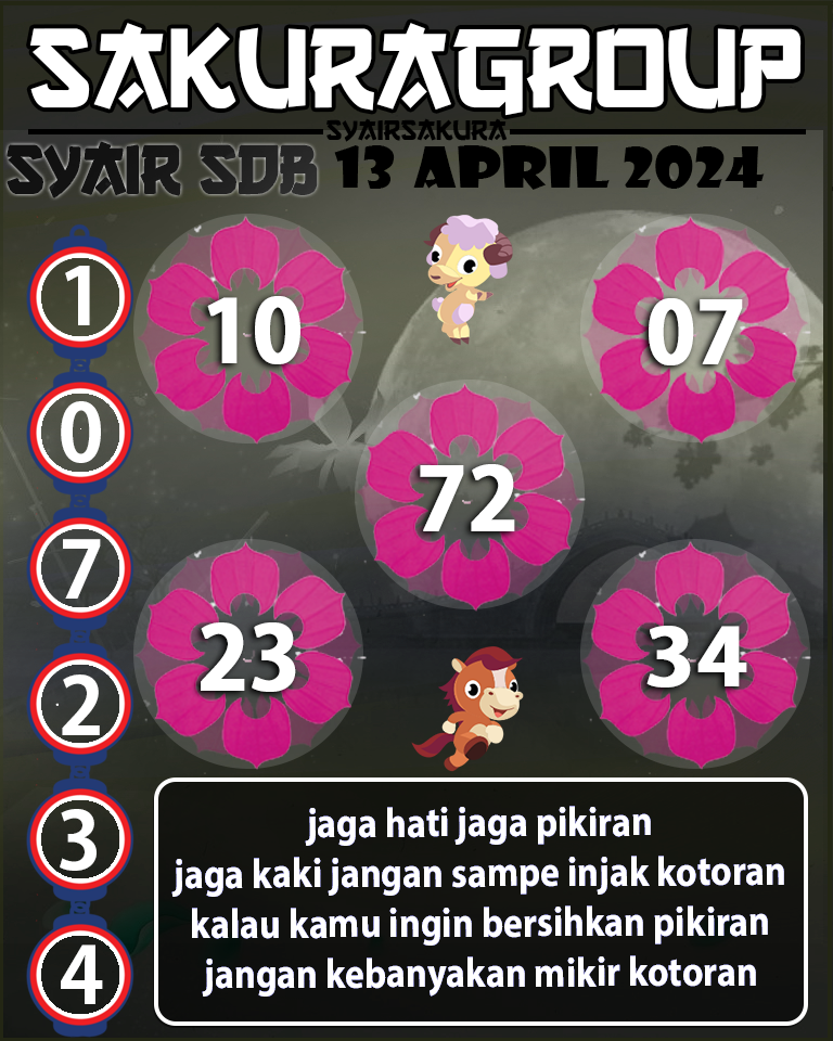 Prediksi SYAIR TOGEL SYDNEYBALLS