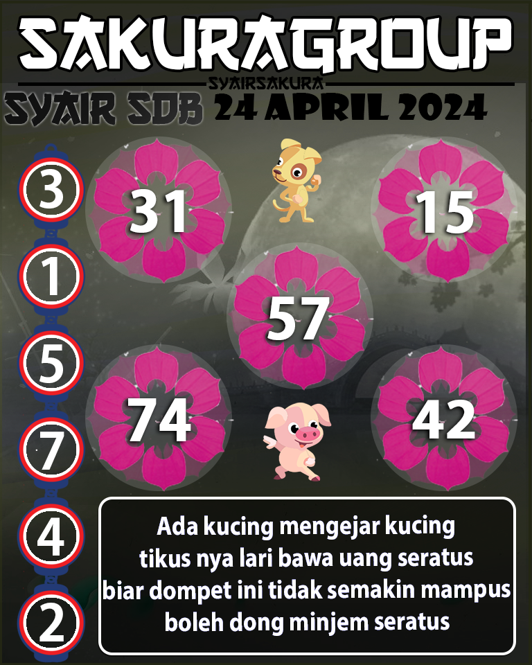 Prediksi SYAIR TOGEL SYDNEYBALLS