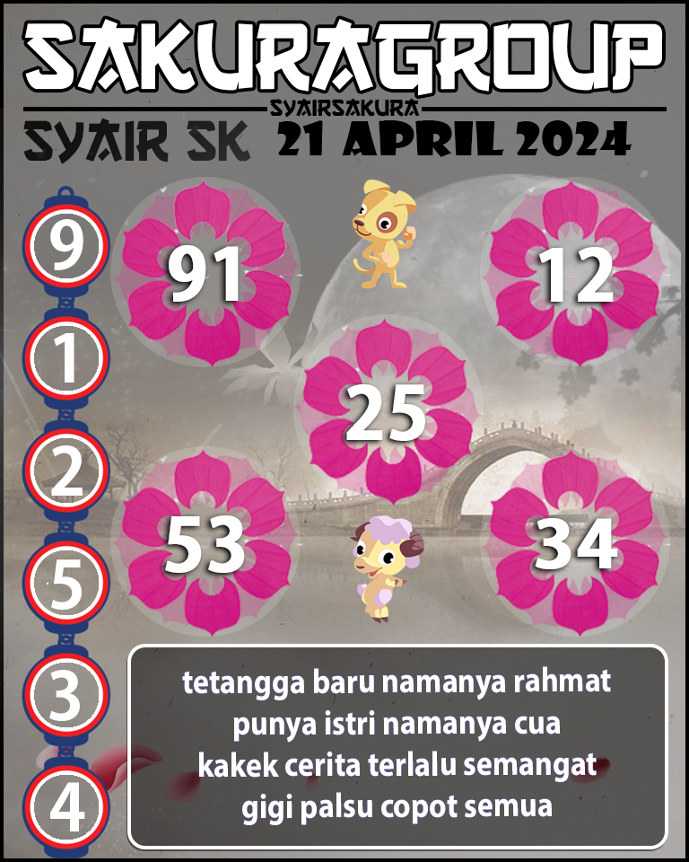 PREDIKSI SYAIR TOGEL SLOVAKIA