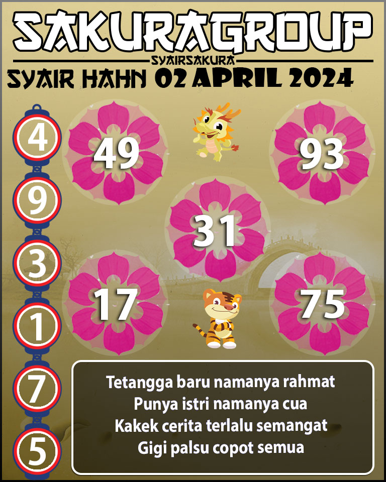 Prediksi SYAIR TOGEL HAHN