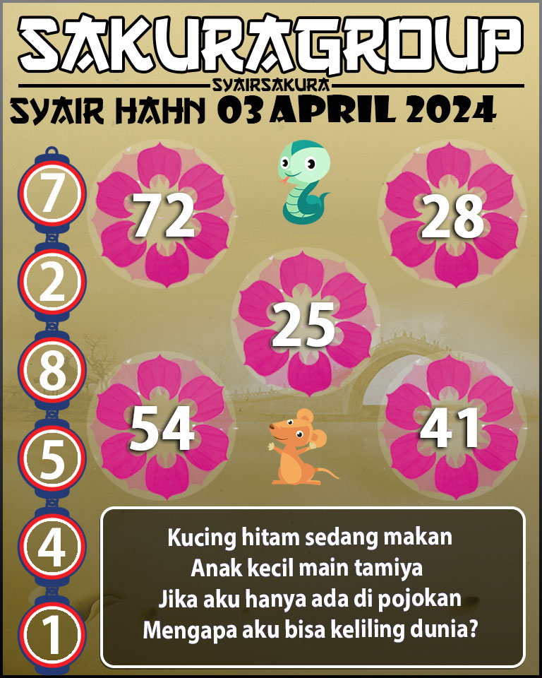 Prediksi SYAIR TOGEL HAHN