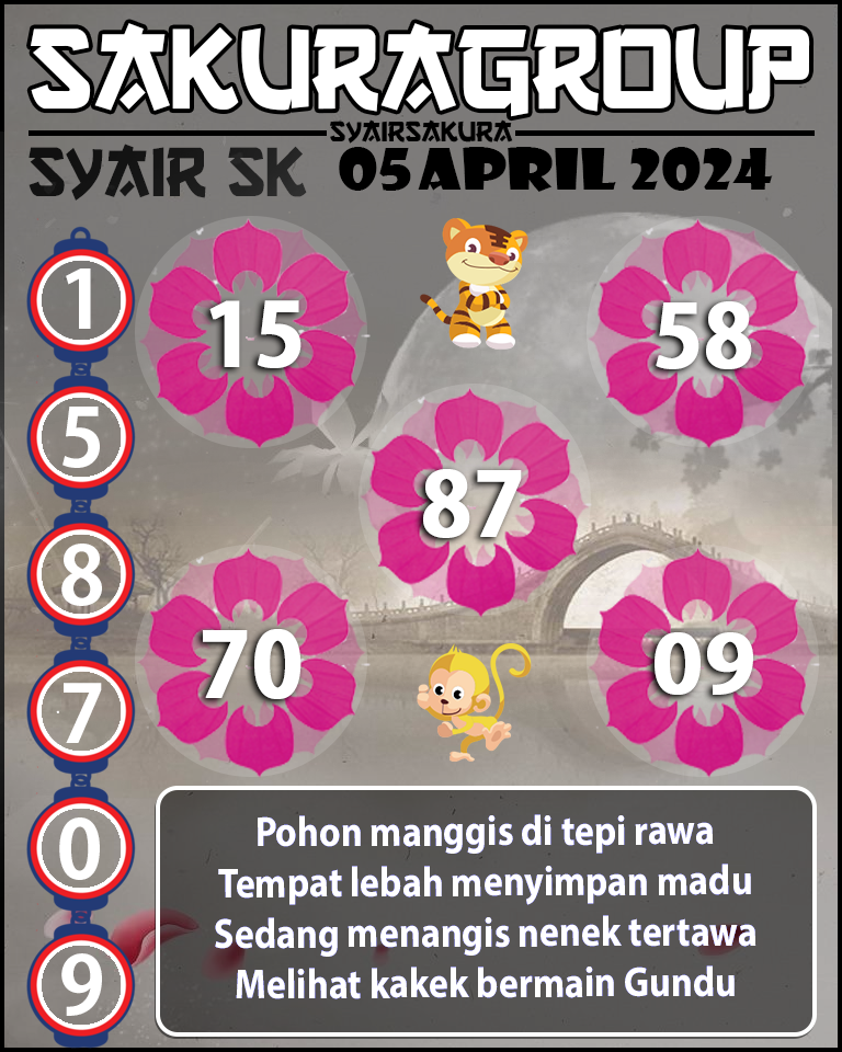 PREDIKSI SYAIR TOGEL SLOVAKIA