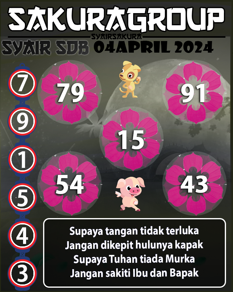 Prediksi SYAIR TOGEL SYDNEYBALLS