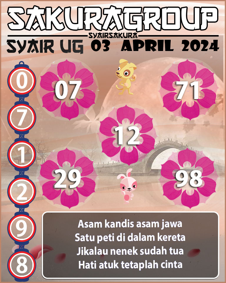 Prediksi SYAIR TOGEL UGANDA