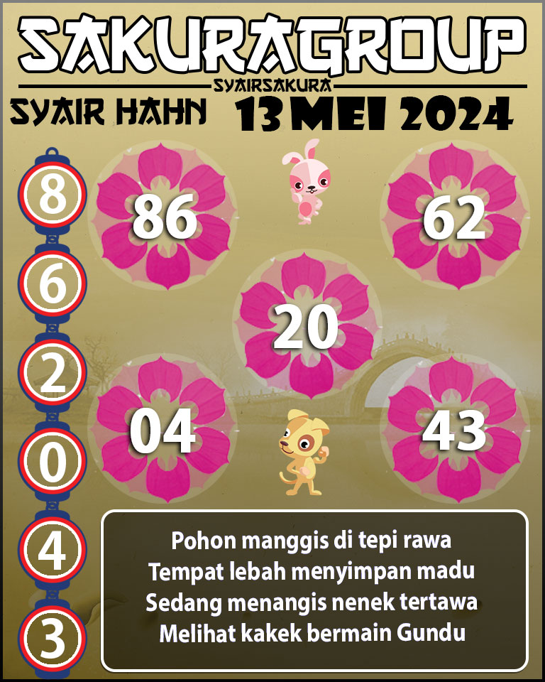 Prediksi SYAIR TOGEL HAHN