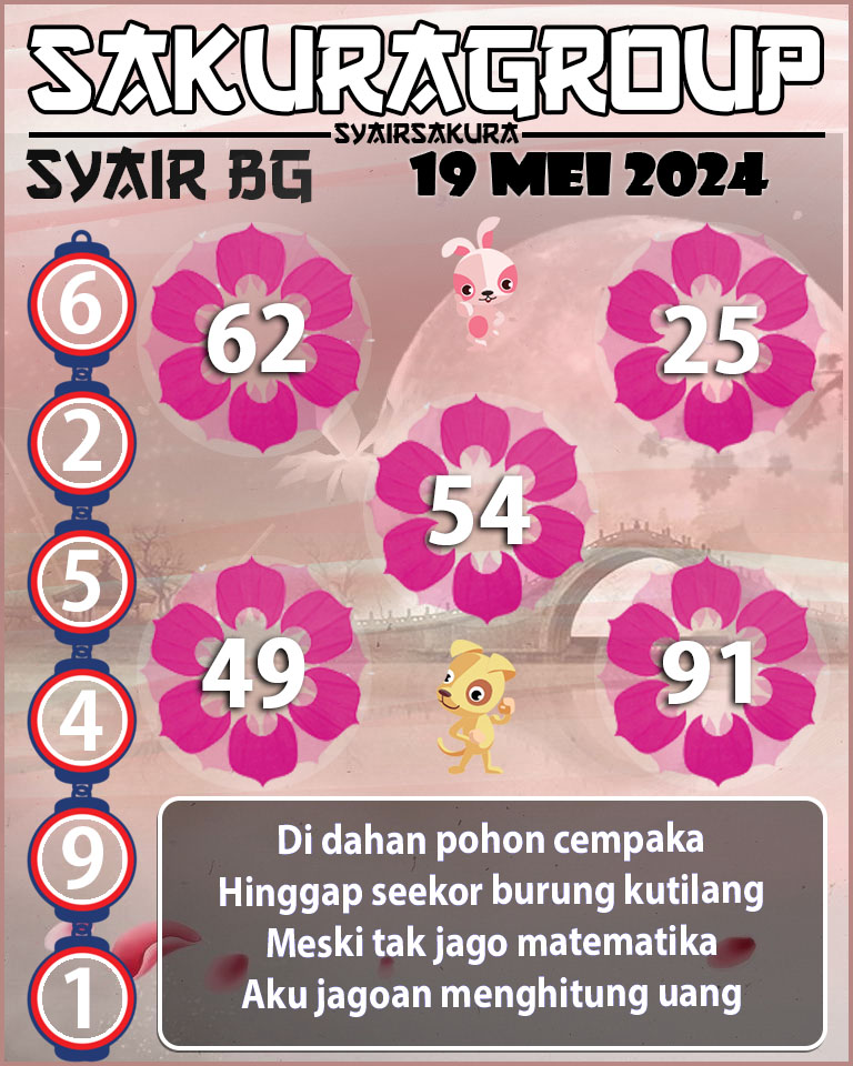 Prediksi SYAIR TOGEL BELGIUM