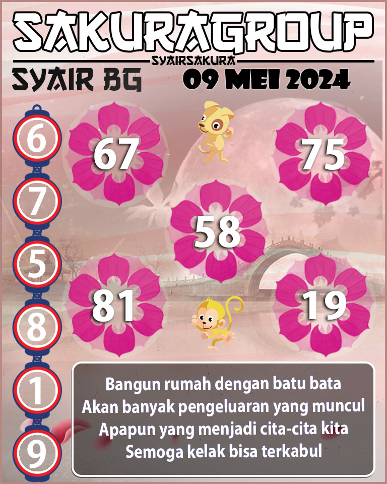 Prediksi SYAIR TOGEL BELGIUM