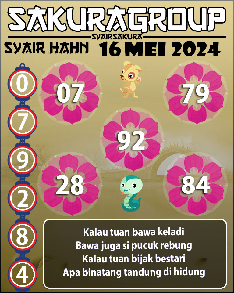 Prediksi SYAIR TOGEL HAHN