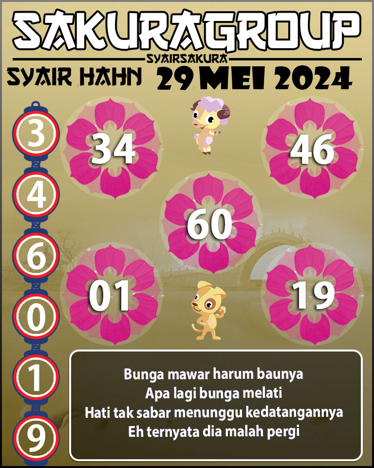 Prediksi SYAIR TOGEL HAHN