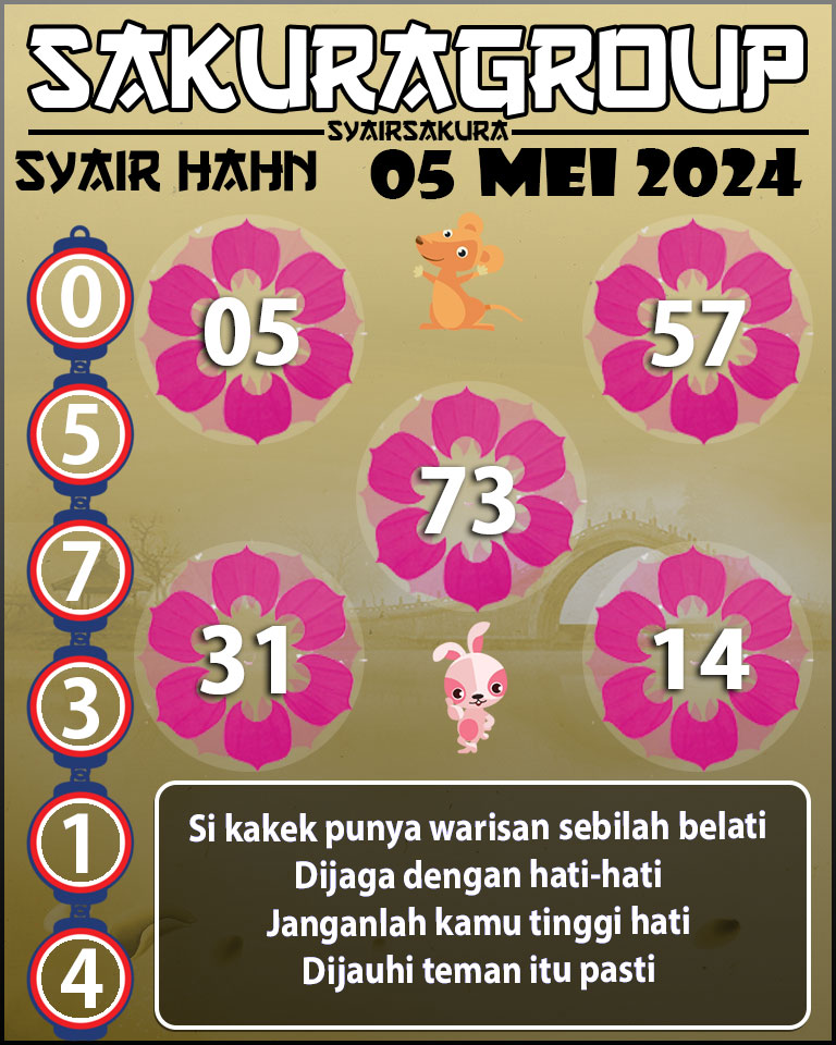 Angka Keramat, Angka Main Togel, prediksi togel, Prediksi Togel Online, SYAIR TOGEL HAHN, Togel Online