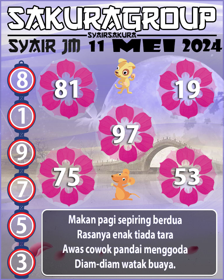 Prediksi SYAIR TOGEL JAMAICA