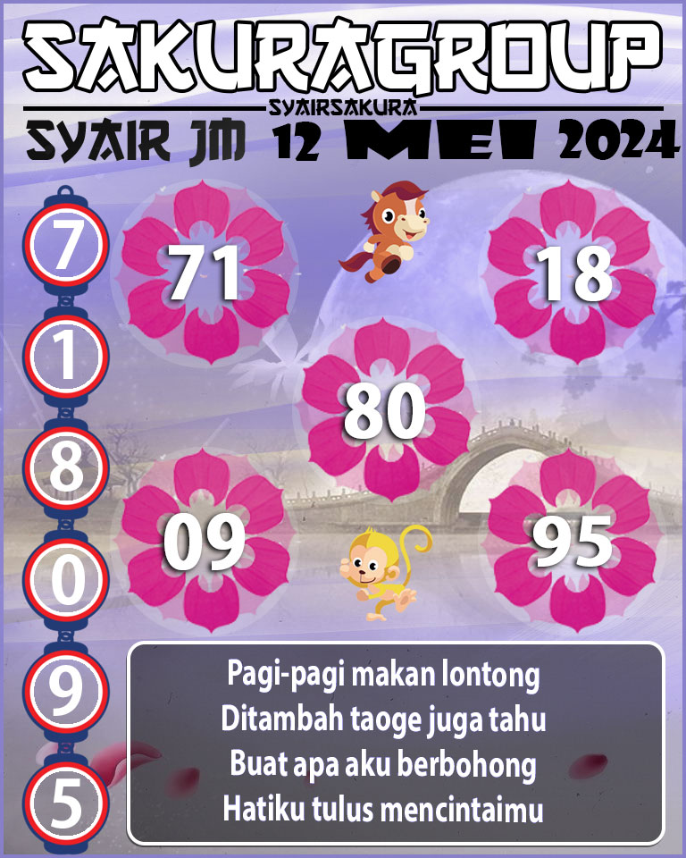 Prediksi SYAIR TOGEL JAMAICA