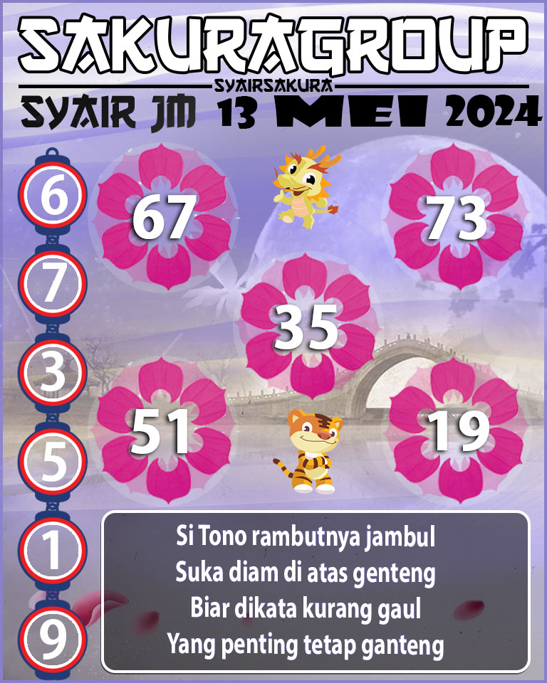 Prediksi SYAIR TOGEL JAMAICA