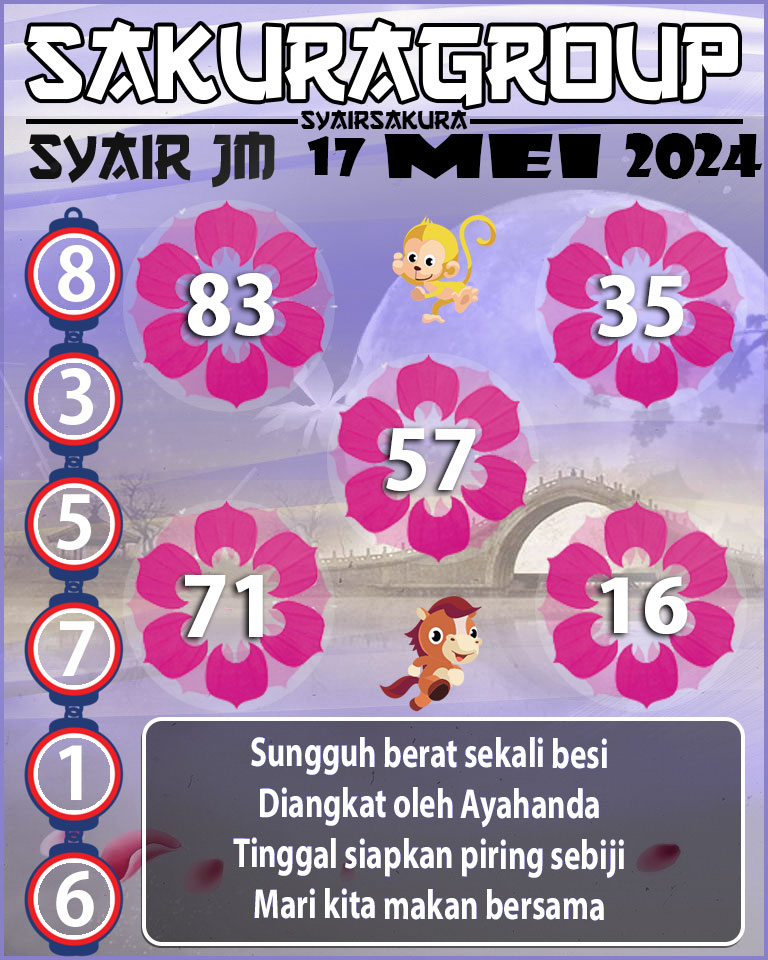 Prediksi SYAIR TOGEL JAMAICA