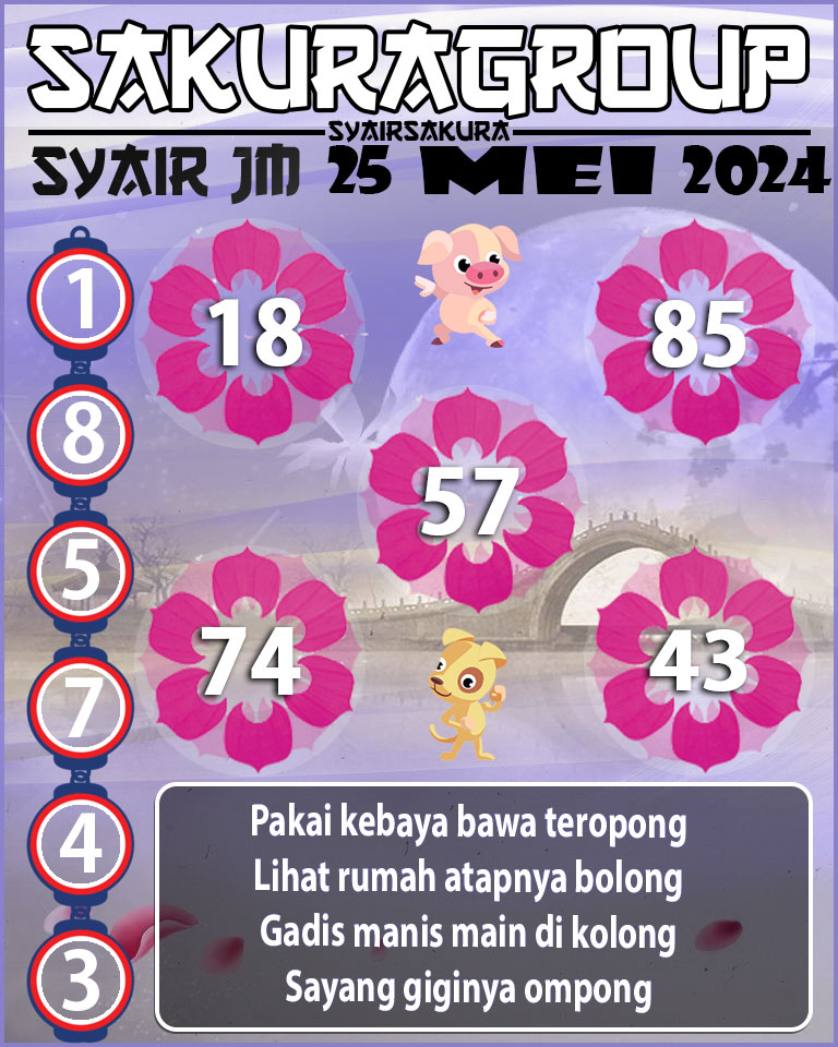 Prediksi SYAIR TOGEL JAMAICA