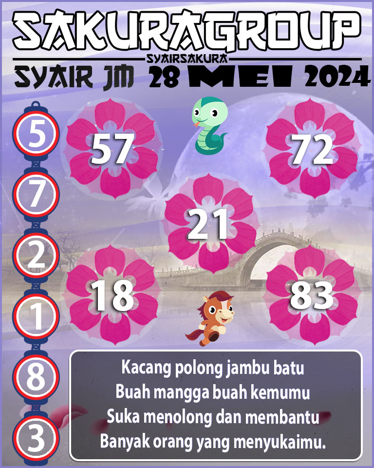 Prediksi SYAIR TOGEL JAMAICA