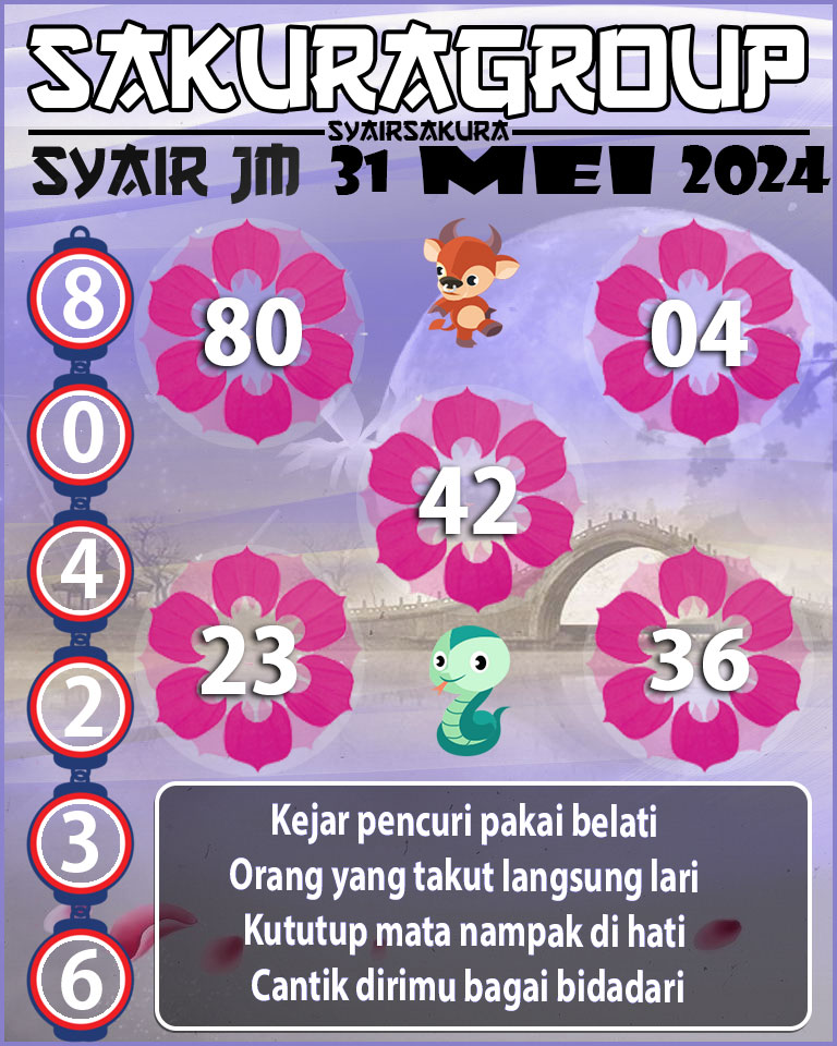 Prediksi SYAIR TOGEL JAMAICA