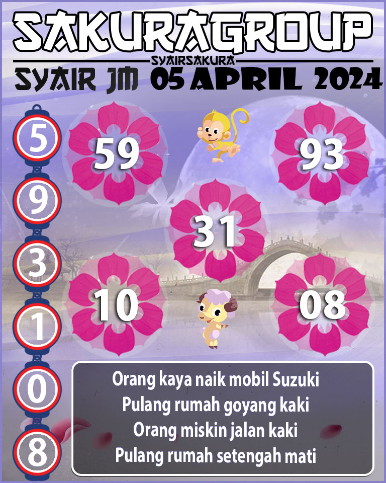 Prediksi SYAIR TOGEL JAMAICA