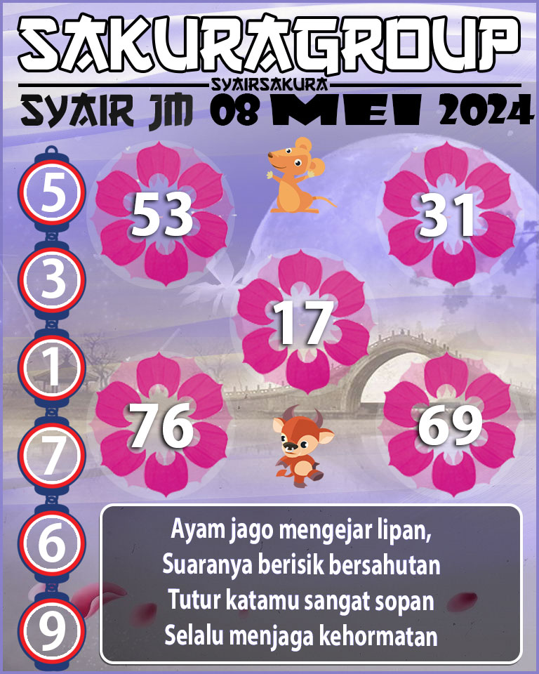 Prediksi SYAIR TOGEL JAMAICA