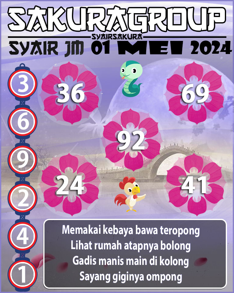 Prediksi SYAIR TOGEL JAMAICA