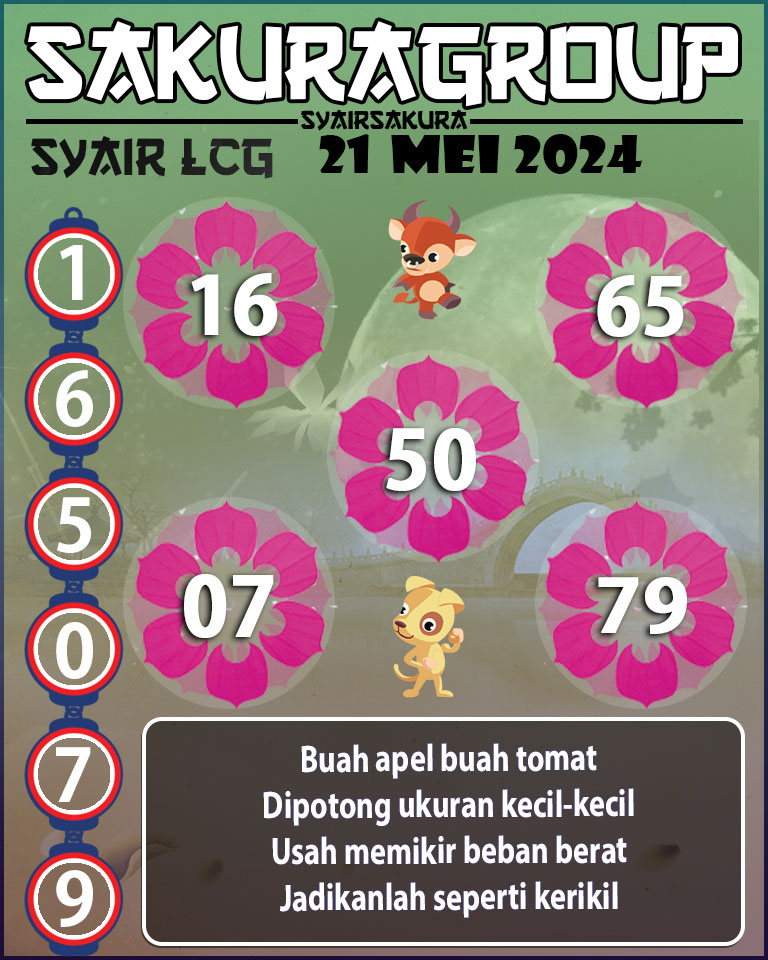 PREDIKSI SYAIR TOGEL LACORUNA