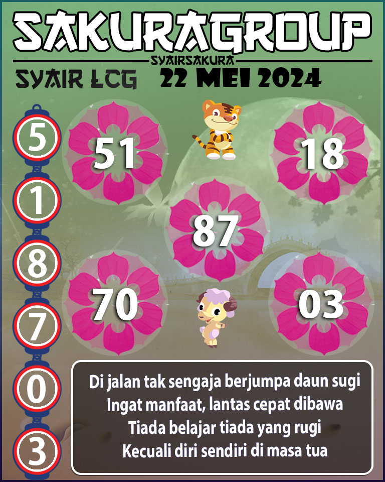 PREDIKSI SYAIR TOGEL LACORUNA