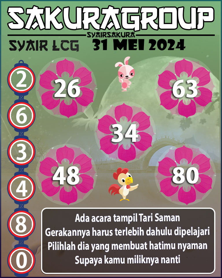 PREDIKSI SYAIR TOGEL LACORUNA