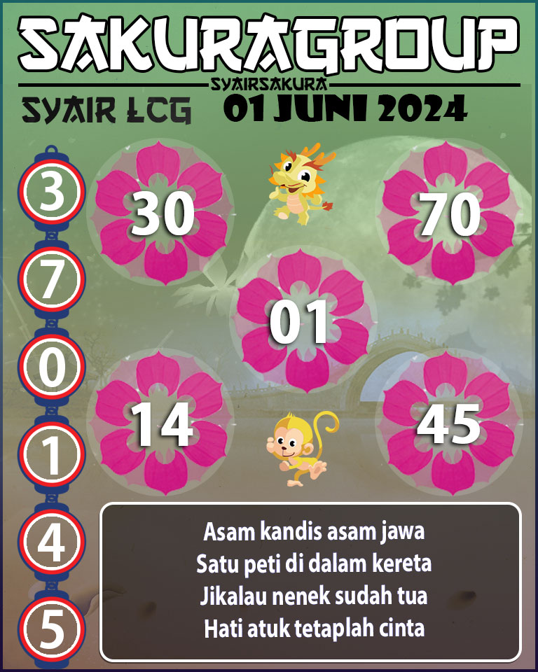 PREDIKSI SYAIR TOGEL LACORUNA