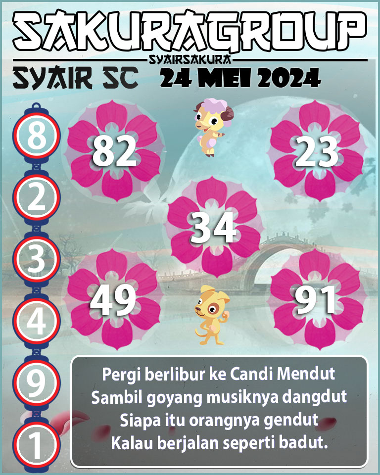 PREDIKSI-SYAIRSAKURA-SCOTLAND