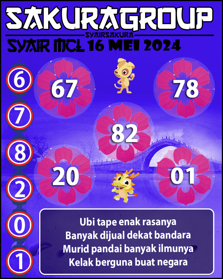 PREDIKSI Syair MACAU LOTTERY