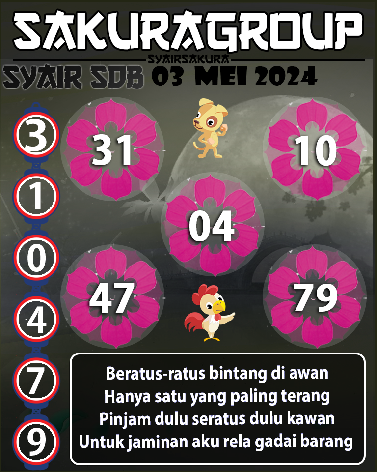 Prediksi SYAIR TOGEL SYDNEYBALLS