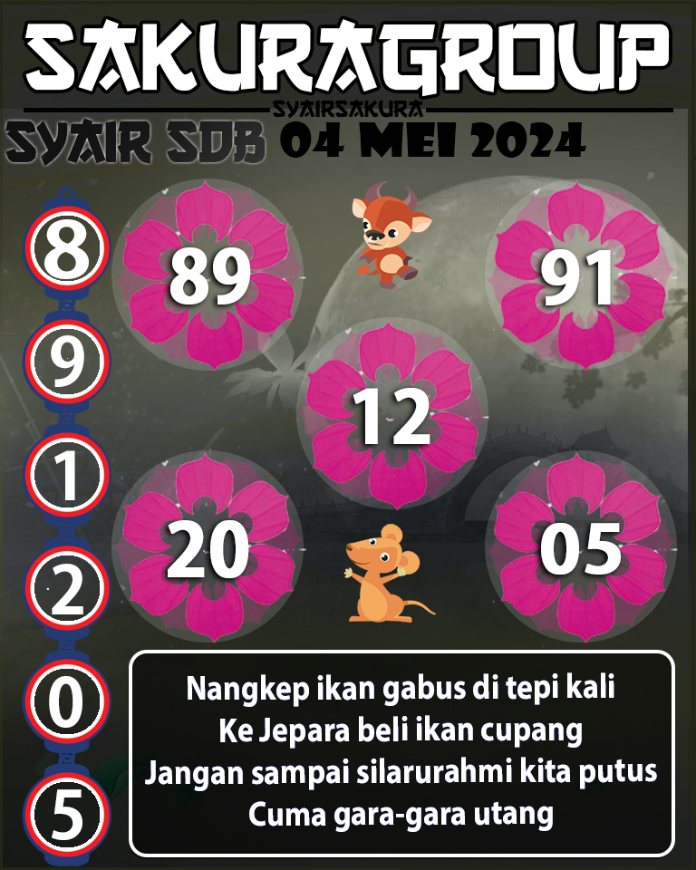 Prediksi SYAIR TOGEL SYDNEYBALLS