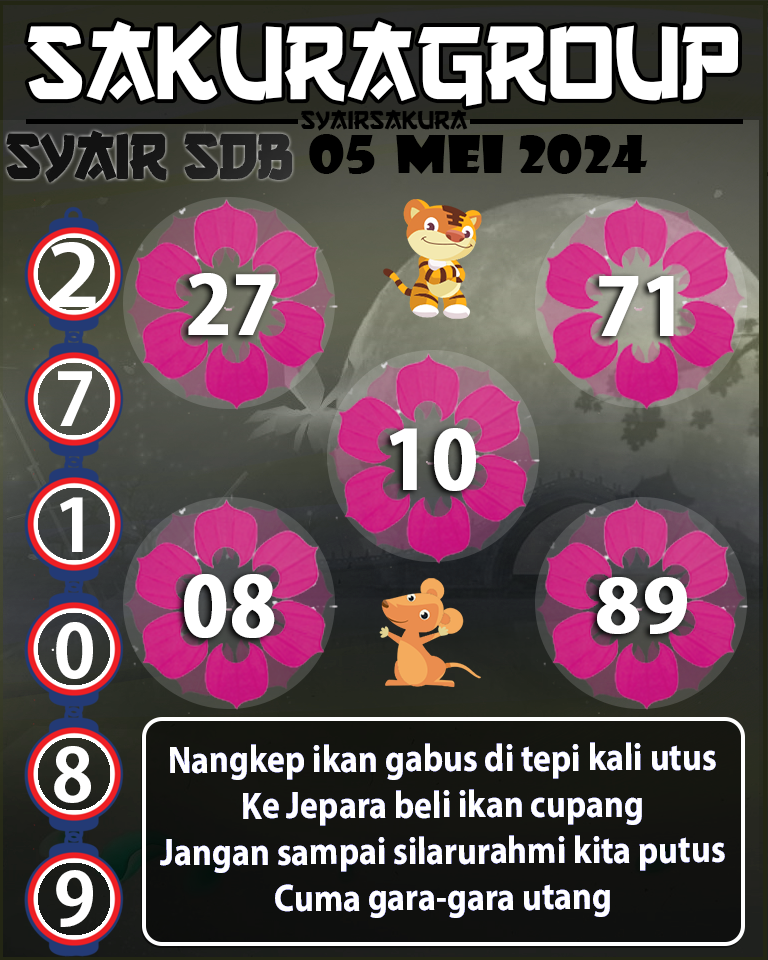 Prediksi SYAIR TOGEL SYDNEYBALLS