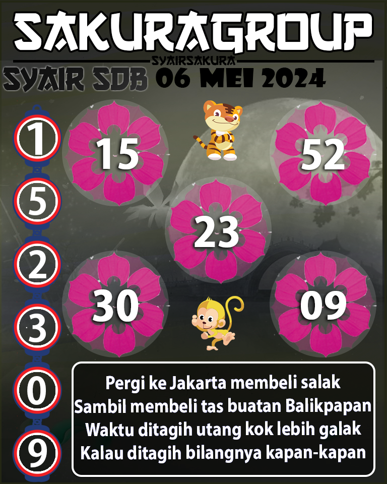 Prediksi SYAIR TOGEL SYDNEYBALLS