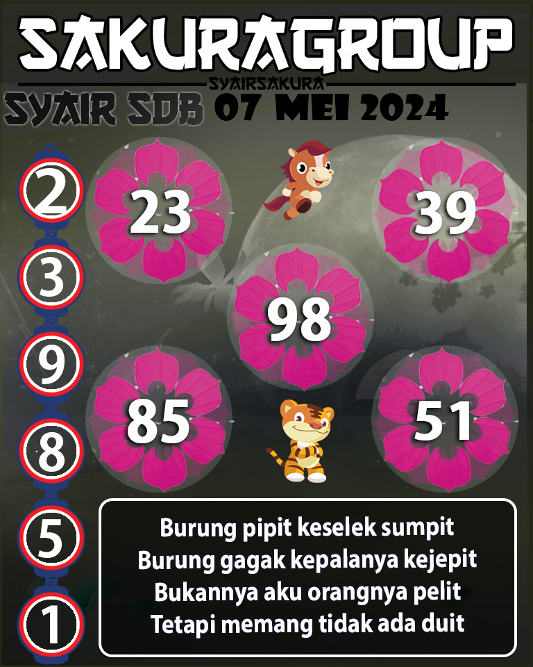 Prediksi SYAIR TOGEL SYDNEYBALLS