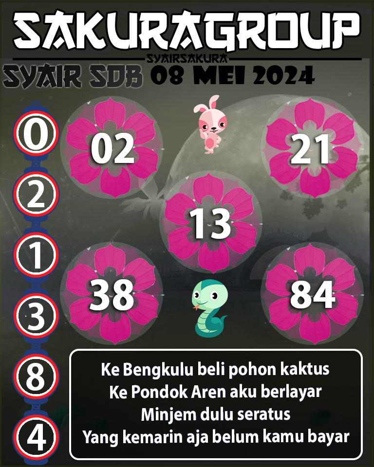 Prediksi SYAIR TOGEL SYDNEYBALLS