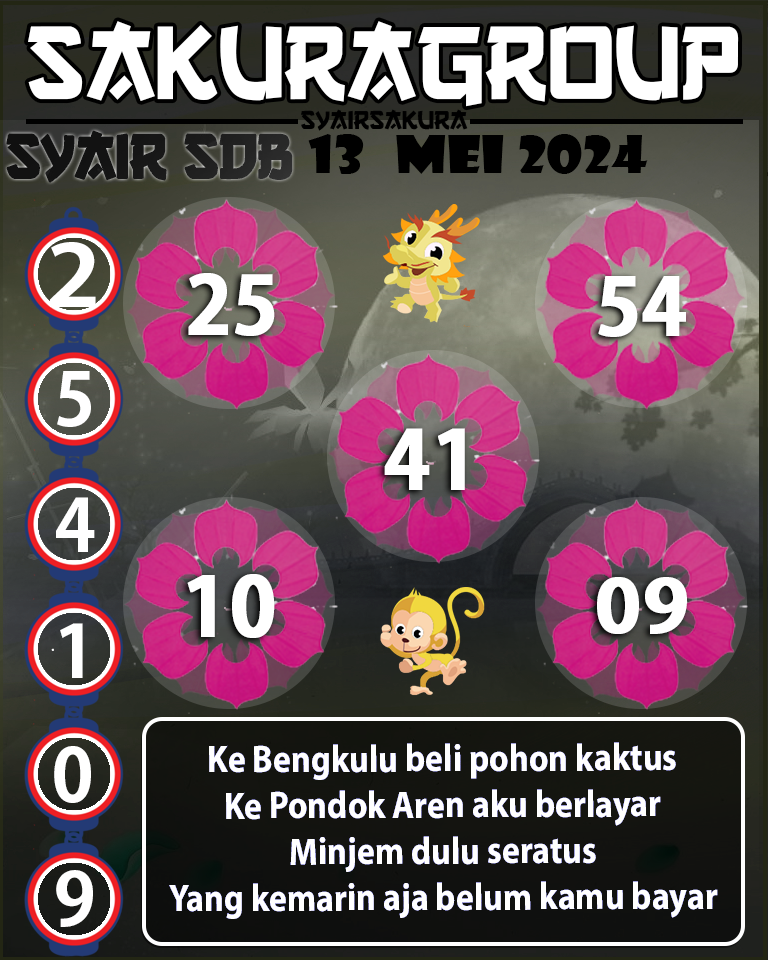 Prediksi SYAIR TOGEL SYDNEYBALLS