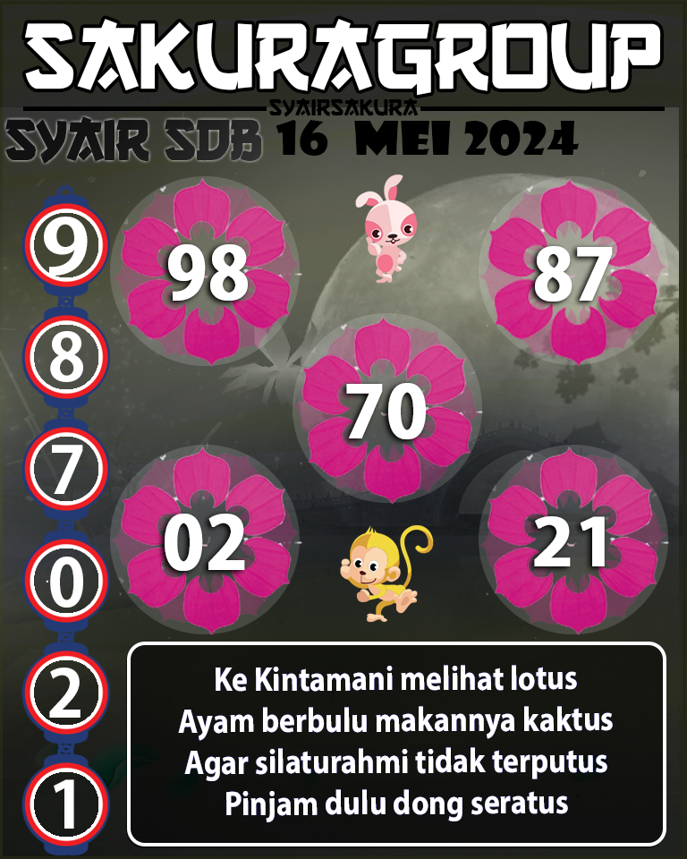 Prediksi SYAIR TOGEL SYDNEYBALLS