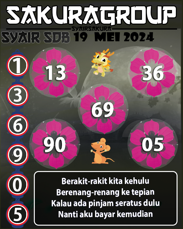 Prediksi SYAIR TOGEL SYDNEYBALLS