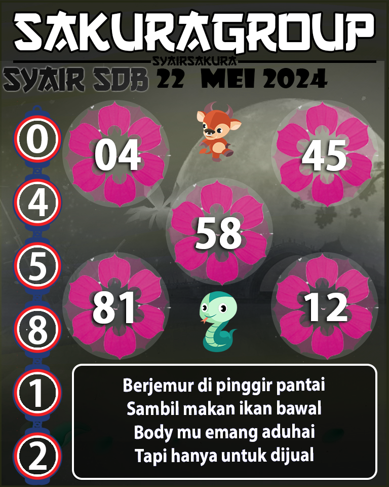 Prediksi SYAIR TOGEL SYDNEYBALLS